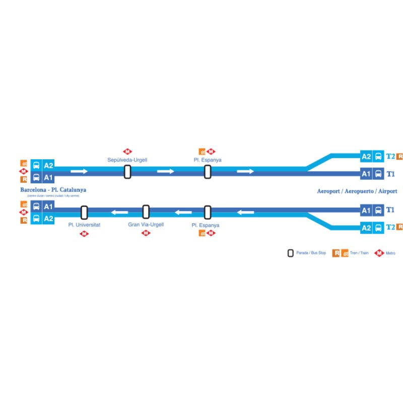 Aerobús Barcelona: Transfer de ida ou volta de/para o aeroporto e centro da cidade