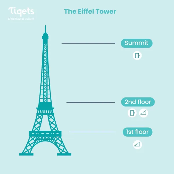 Tour Eiffel : Accès au sommet