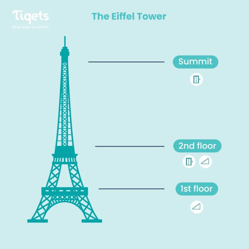 Tour Eiffel : Accès au sommet