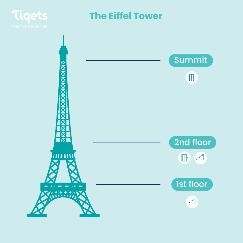 Eiffel Tower: 2nd Floor Access + Tour