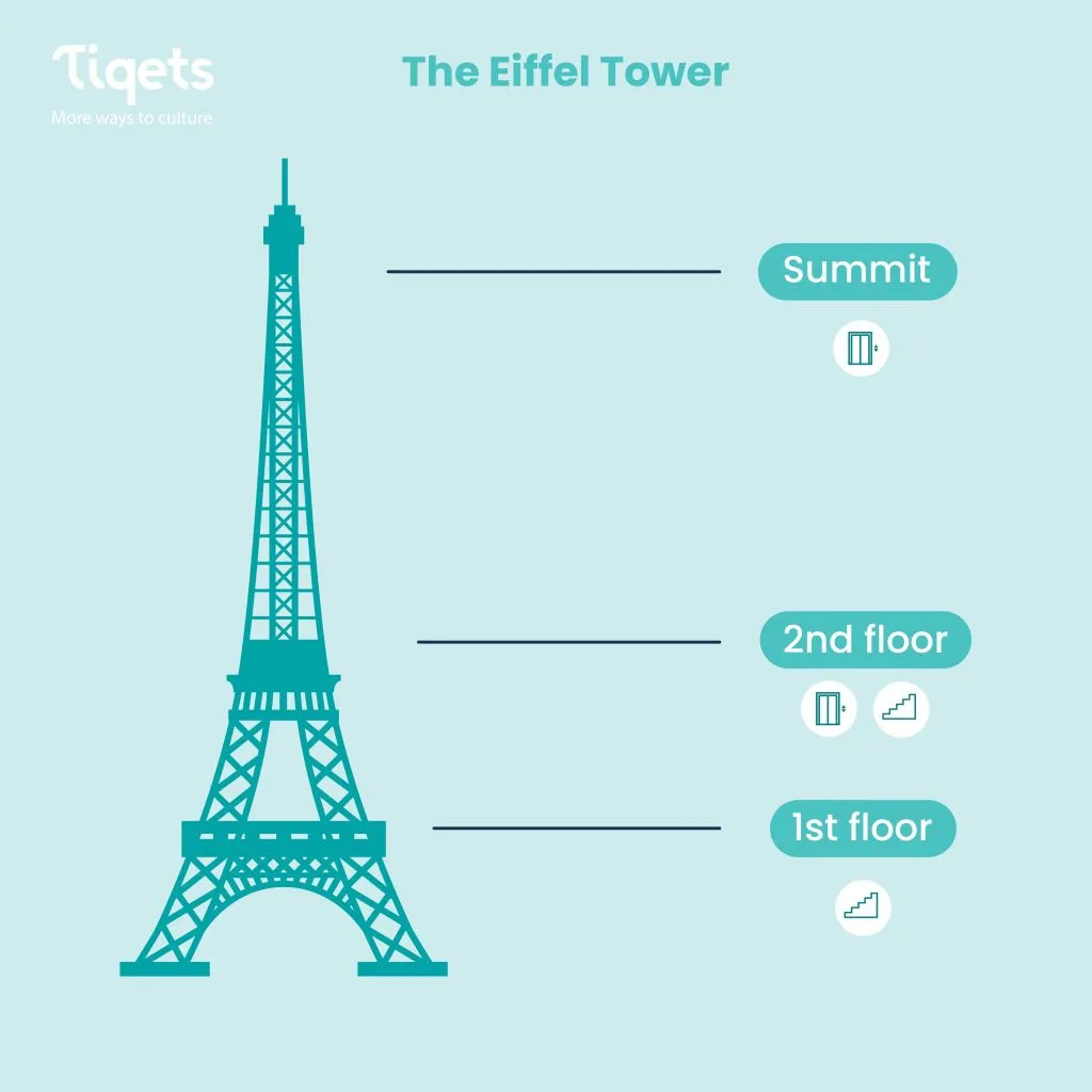 Eiffel Tower: 2nd Floor Access + Tour